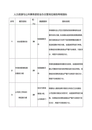 人力资源与公共事务部安全办主管岗位绩效考核指标.docx