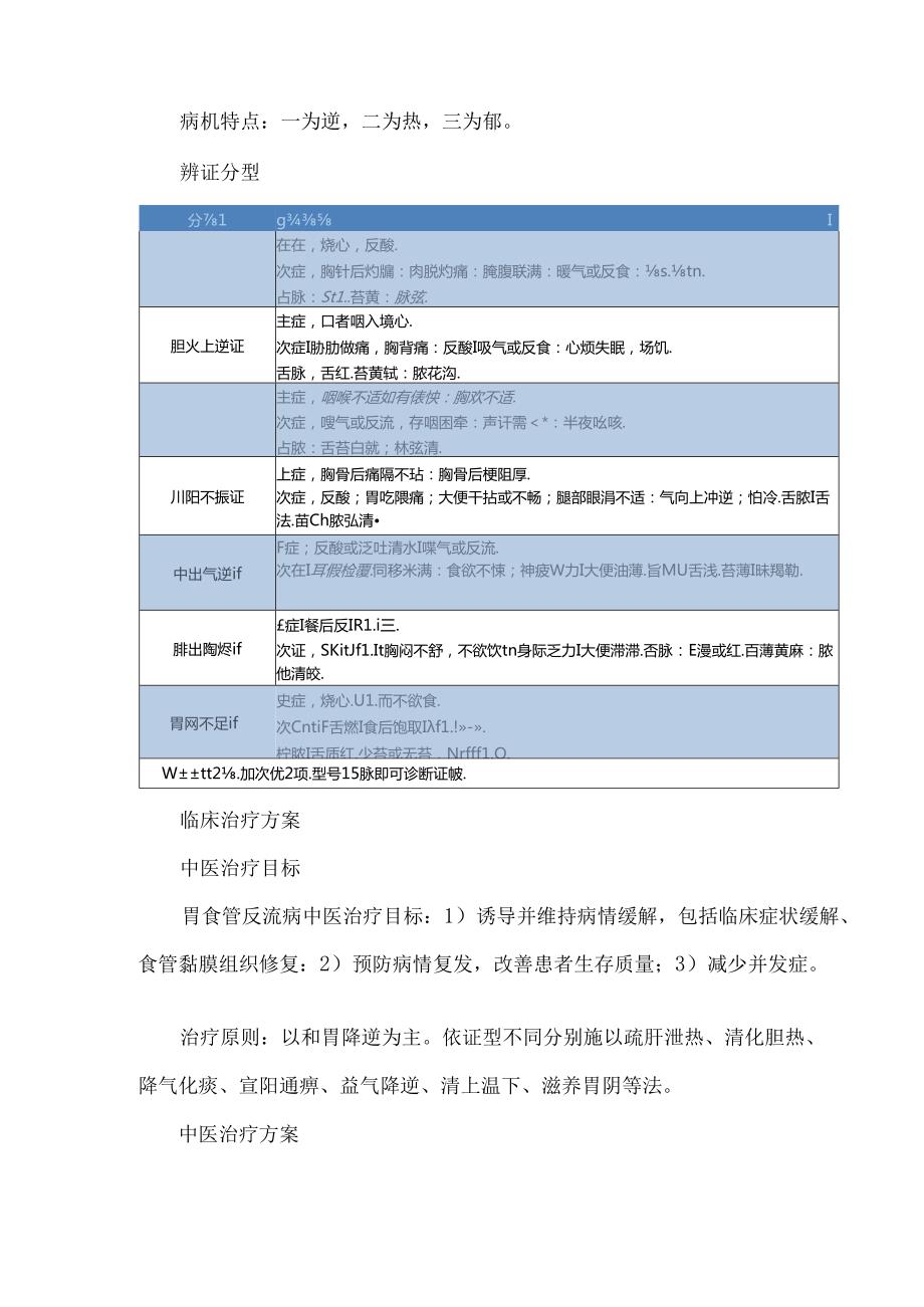 胃食管反流病的中医诊疗方案.docx_第2页