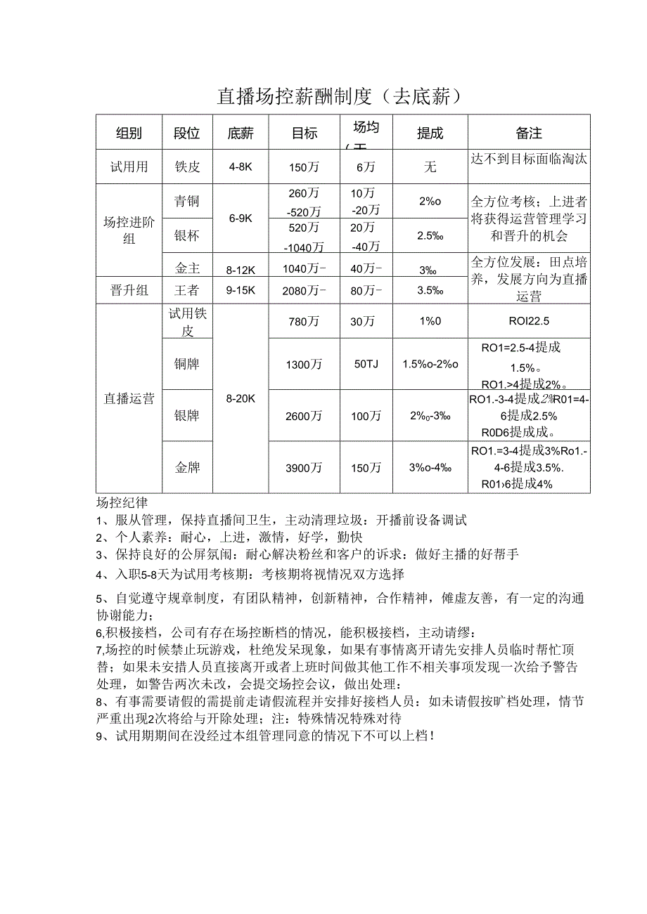 直播场控薪酬制度(去底薪）.docx_第1页