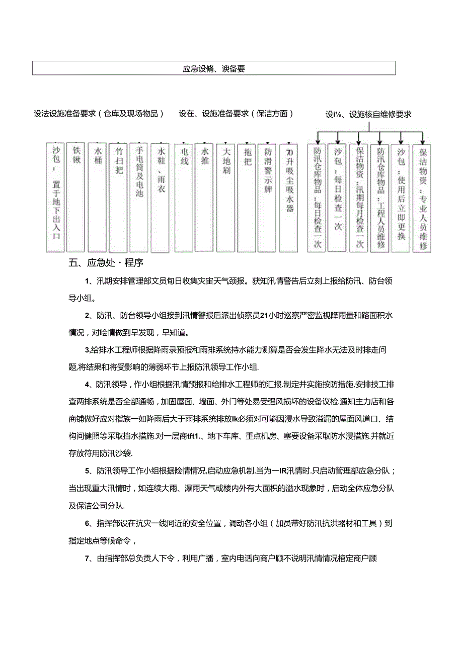 购物中心自然灾害防台和防汛应急预案.docx_第2页