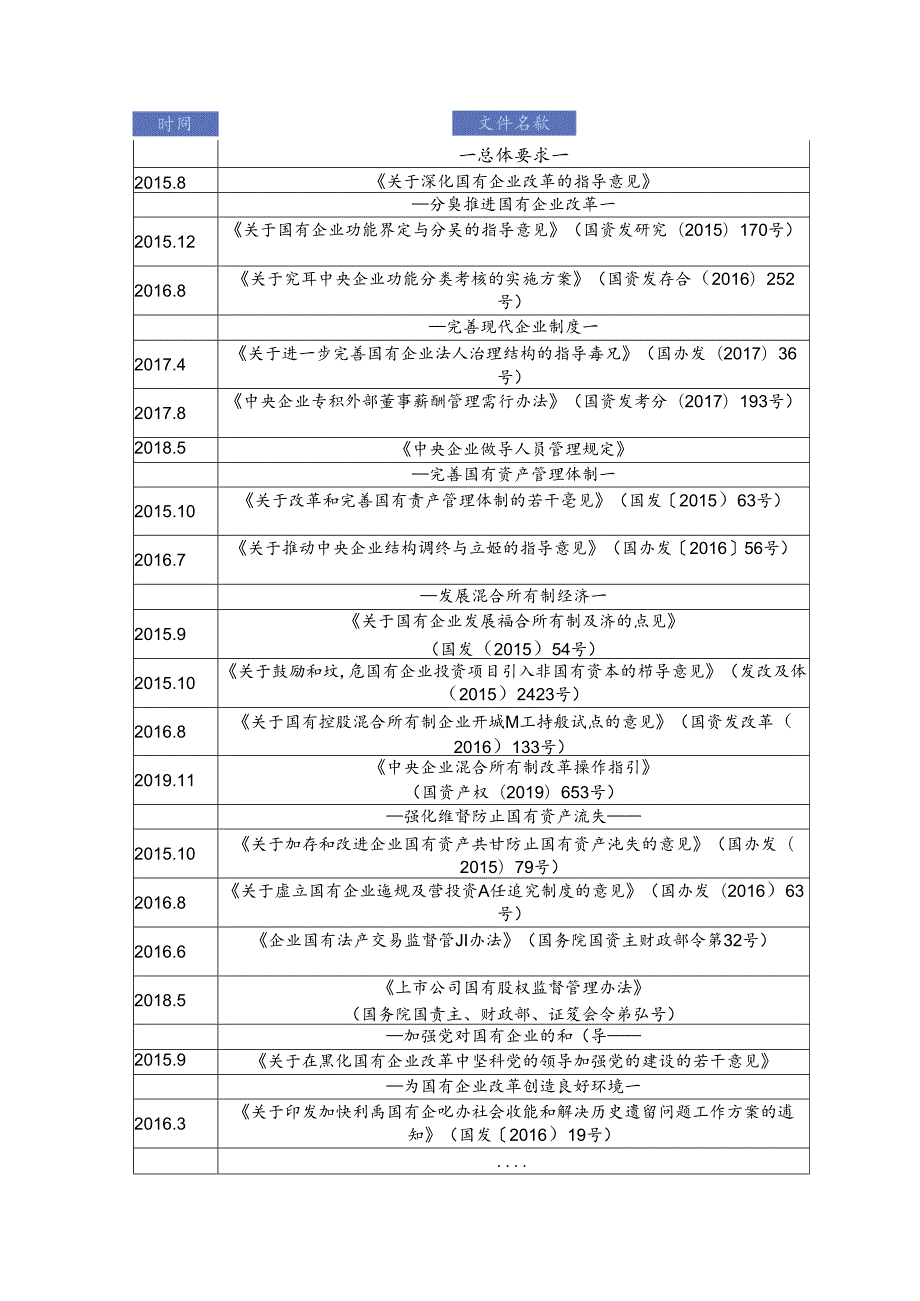 城投公司混改实操流程及案例.docx_第2页