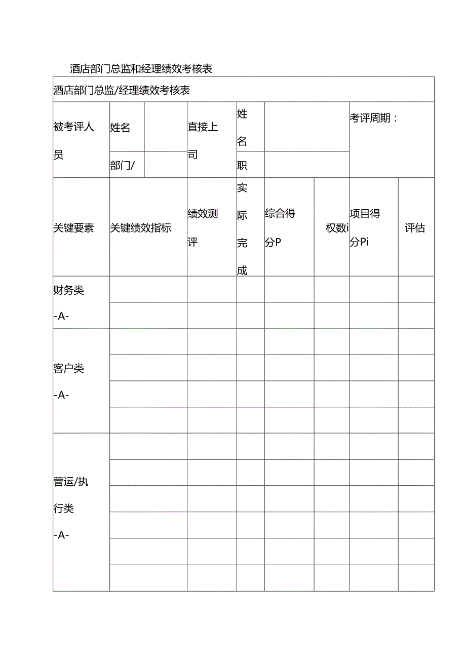 酒店部门总监和经理绩效考核表.docx_第1页