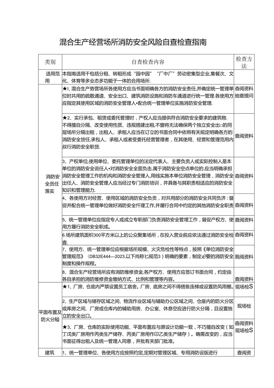 混合生产经营场所消防安全风险自查检查指南.docx