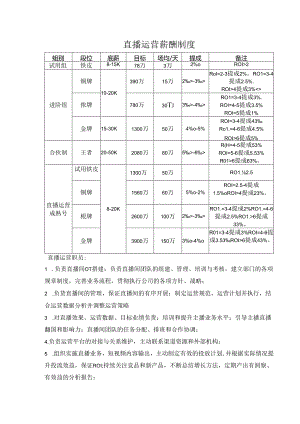 直播运营薪酬制度.docx