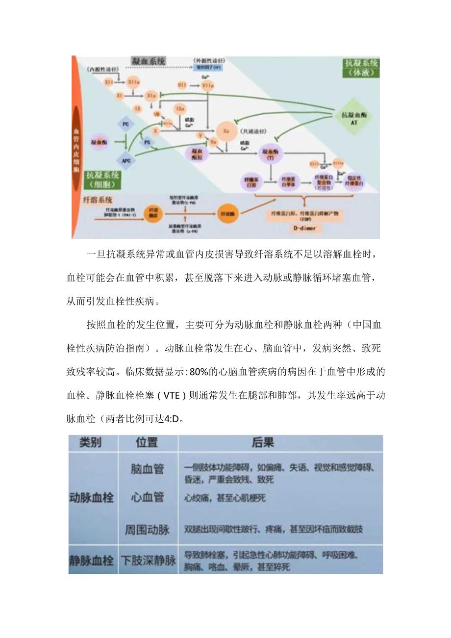 血栓四项检测的意义及临床应用场景.docx_第3页