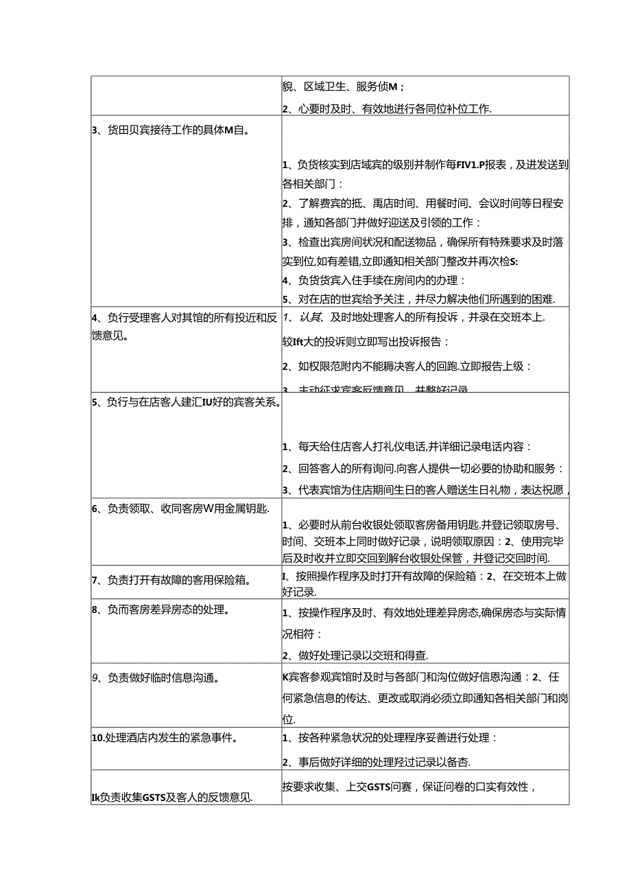 五星级酒店宾客服务经理职位概述工作职责及任职资格.docx_第2页