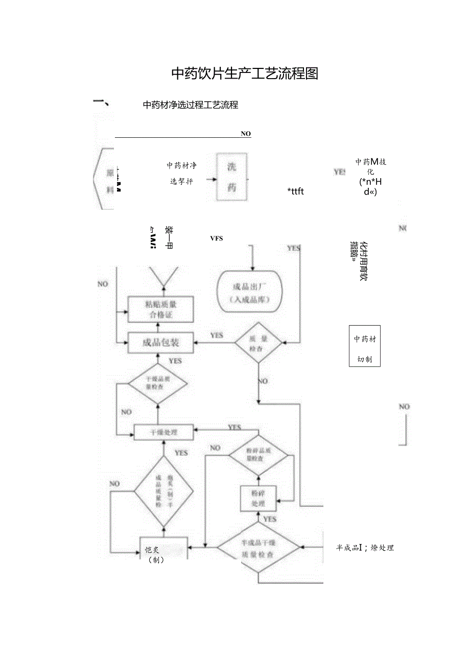 中药饮片生产工艺流程图.docx_第1页