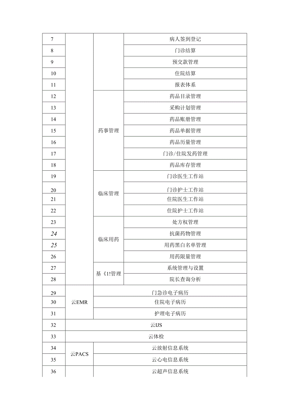 XX市XX区X村镇卫生院一体化云平台升级项目采购需求.docx_第2页