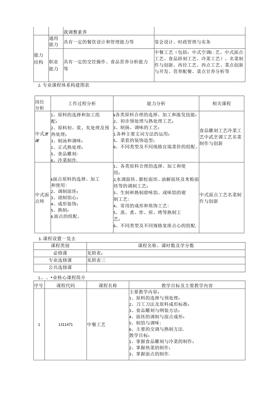 烹调工艺与营养(3+2)人才培养方案.docx_第2页