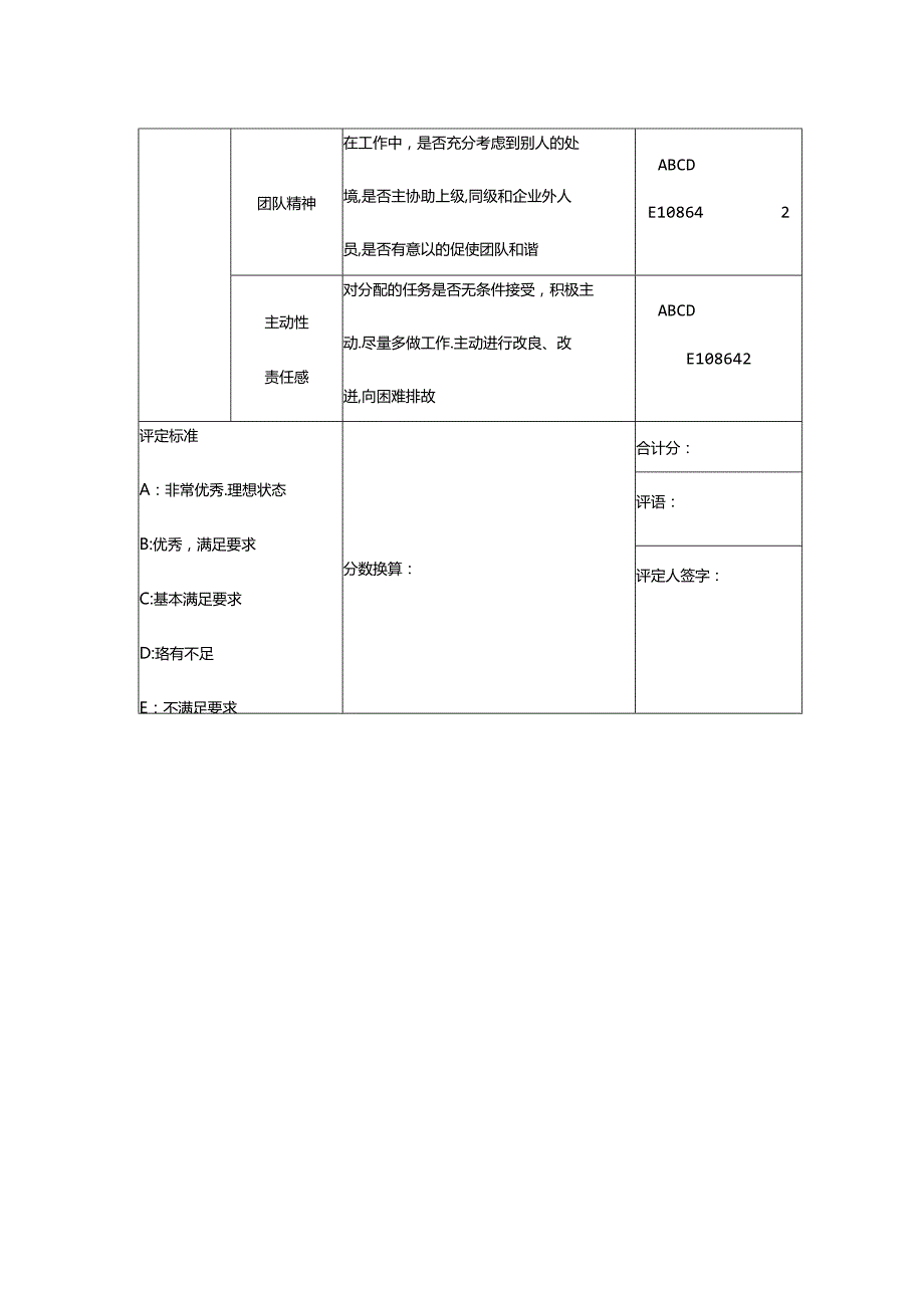 企业经营人力资源管理评级量表法示例.docx_第2页