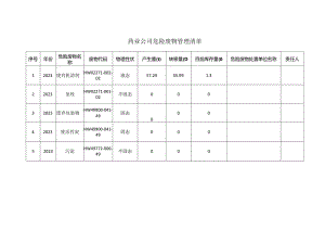 药业公司危险废物管理清单.docx