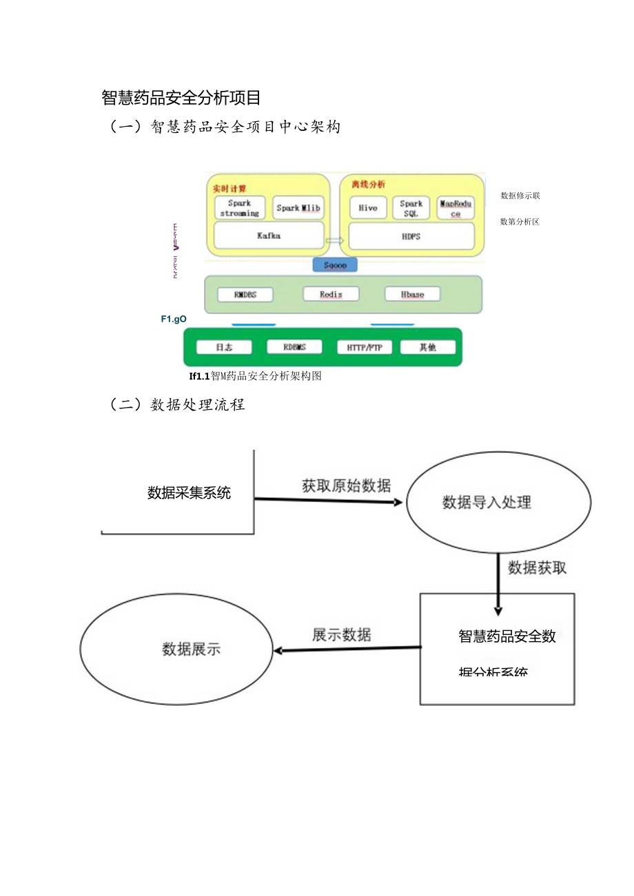 智慧药品安全基本设计说明书.docx_第3页