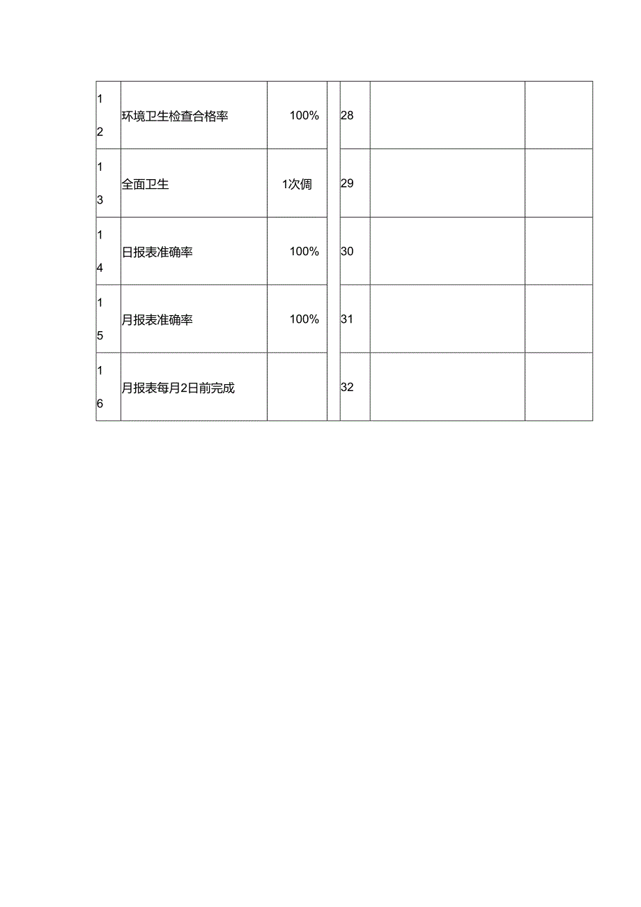 酒店内部财务部经理与部门业绩考核标准.docx_第2页