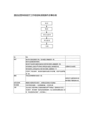 酒店运营体系前厅工作班结帐流程操作步骤标准.docx