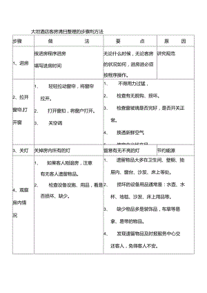 大型酒店客房清扫整理的步骤和方法.docx