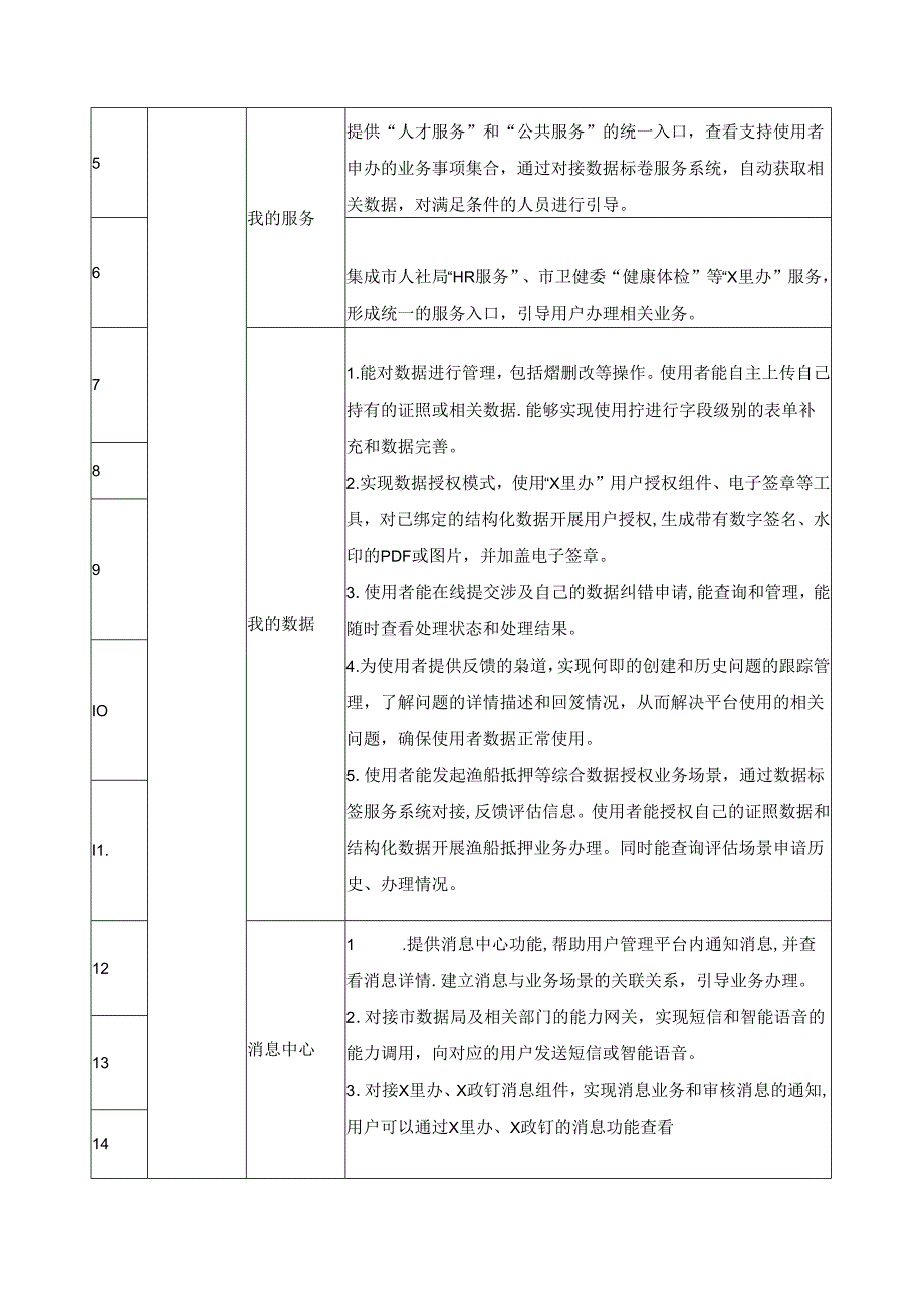 公共数据应用场景——“我的数据管家”项目采购需求.docx_第3页