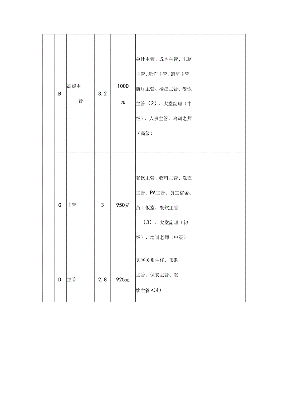 大酒店岗位工资等级表.docx_第3页