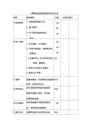 大型酒店楼层做房考核评分标准.docx