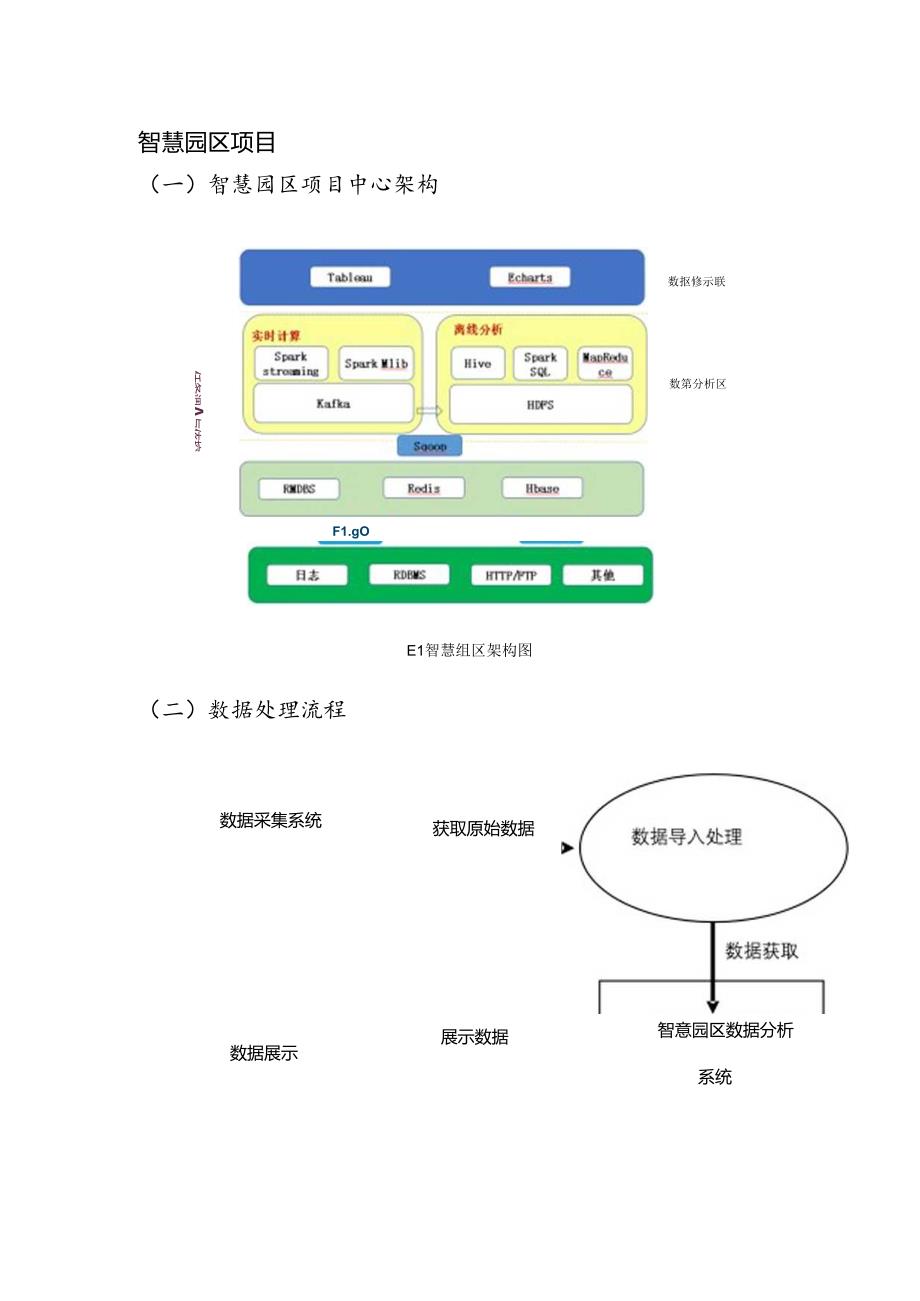 智慧园区基本设计说明书.docx_第3页