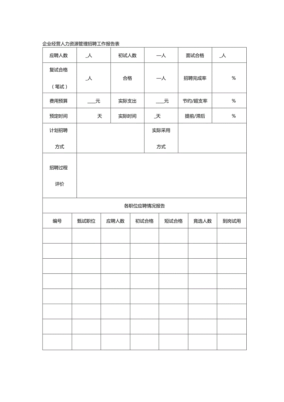 企业经营人力资源管理招聘工作报告表.docx_第1页