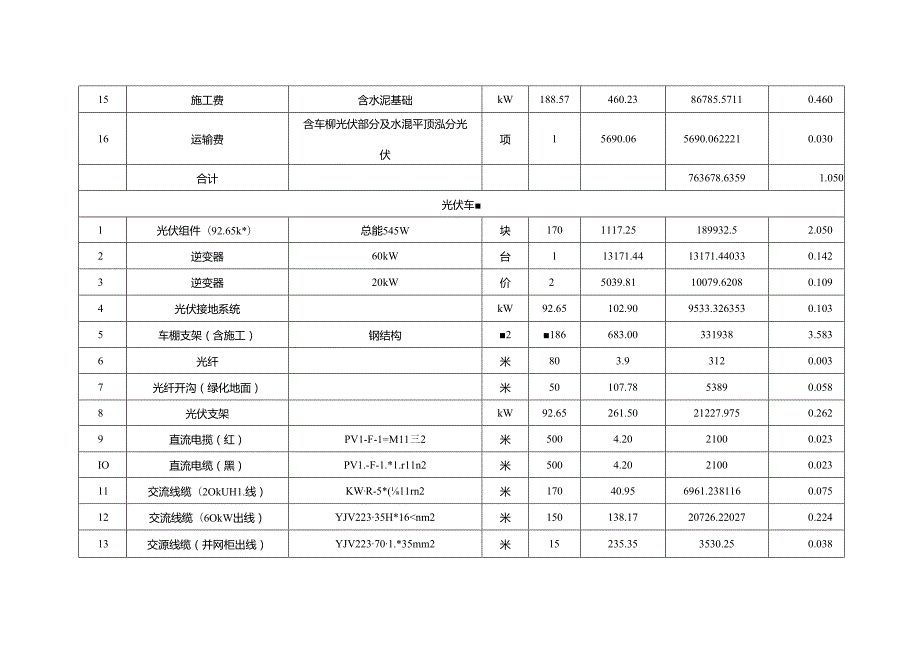 车棚光储充项目造价成本清单.docx_第2页