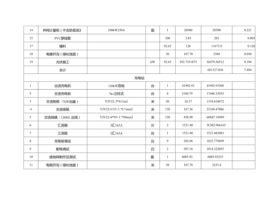 车棚光储充项目造价成本清单.docx_第3页