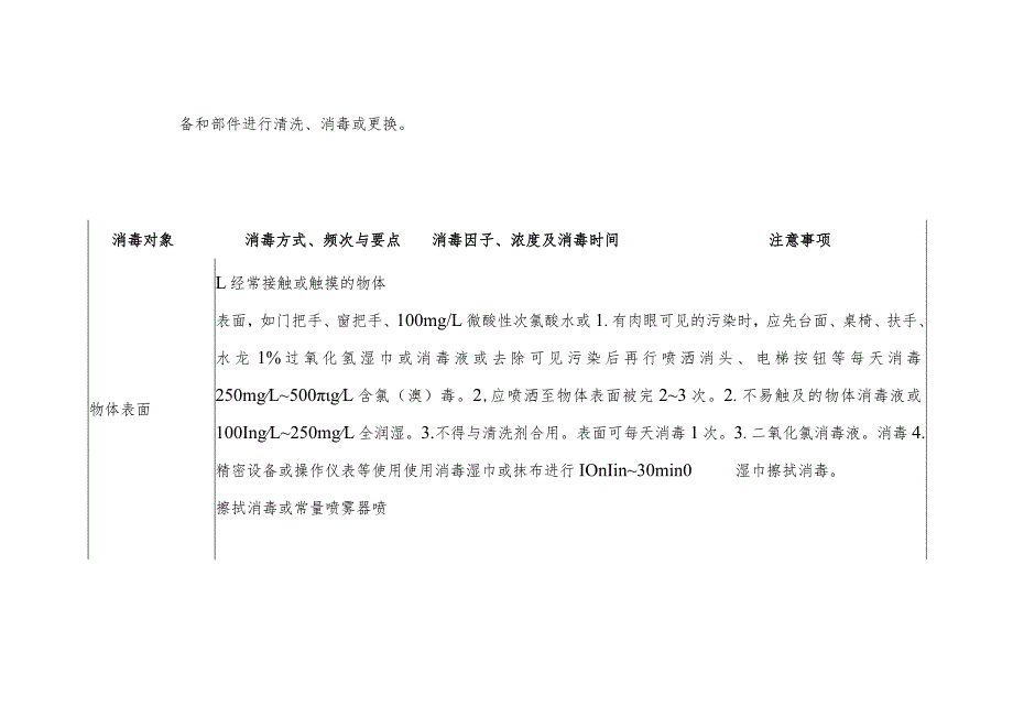 学校托幼机构中等职业学校高等学校老年大学和社区学校预防性消毒技术要点.docx_第3页