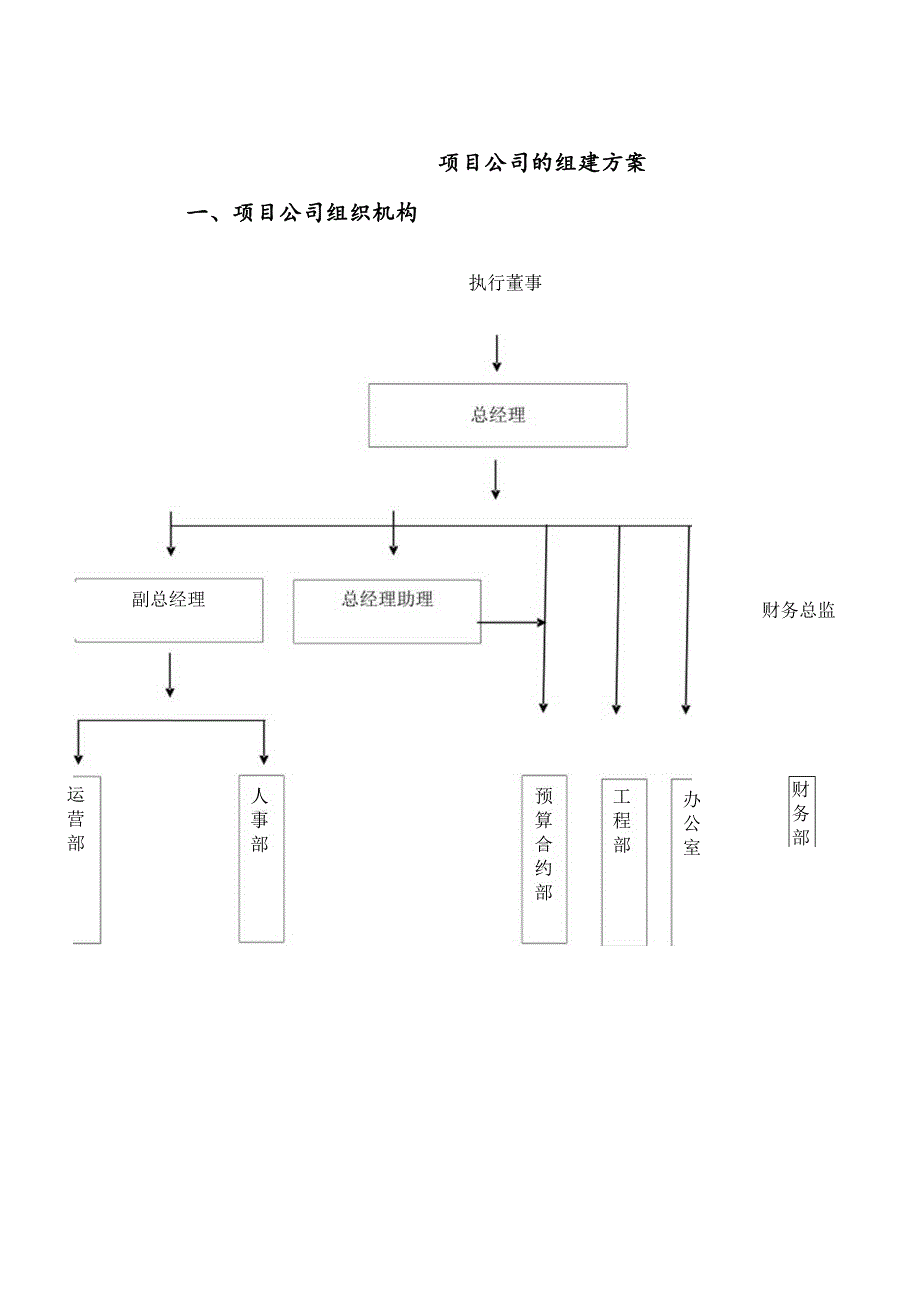 PPP项目管理方案说明.docx_第3页