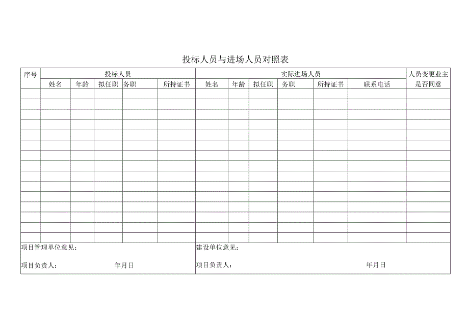 投标人员与进场人员对照表.docx_第1页