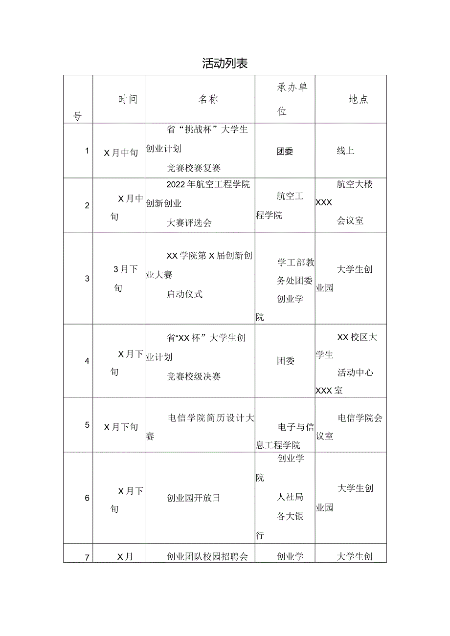 XX学院2022年开展创新创业活动实施方案.docx_第2页