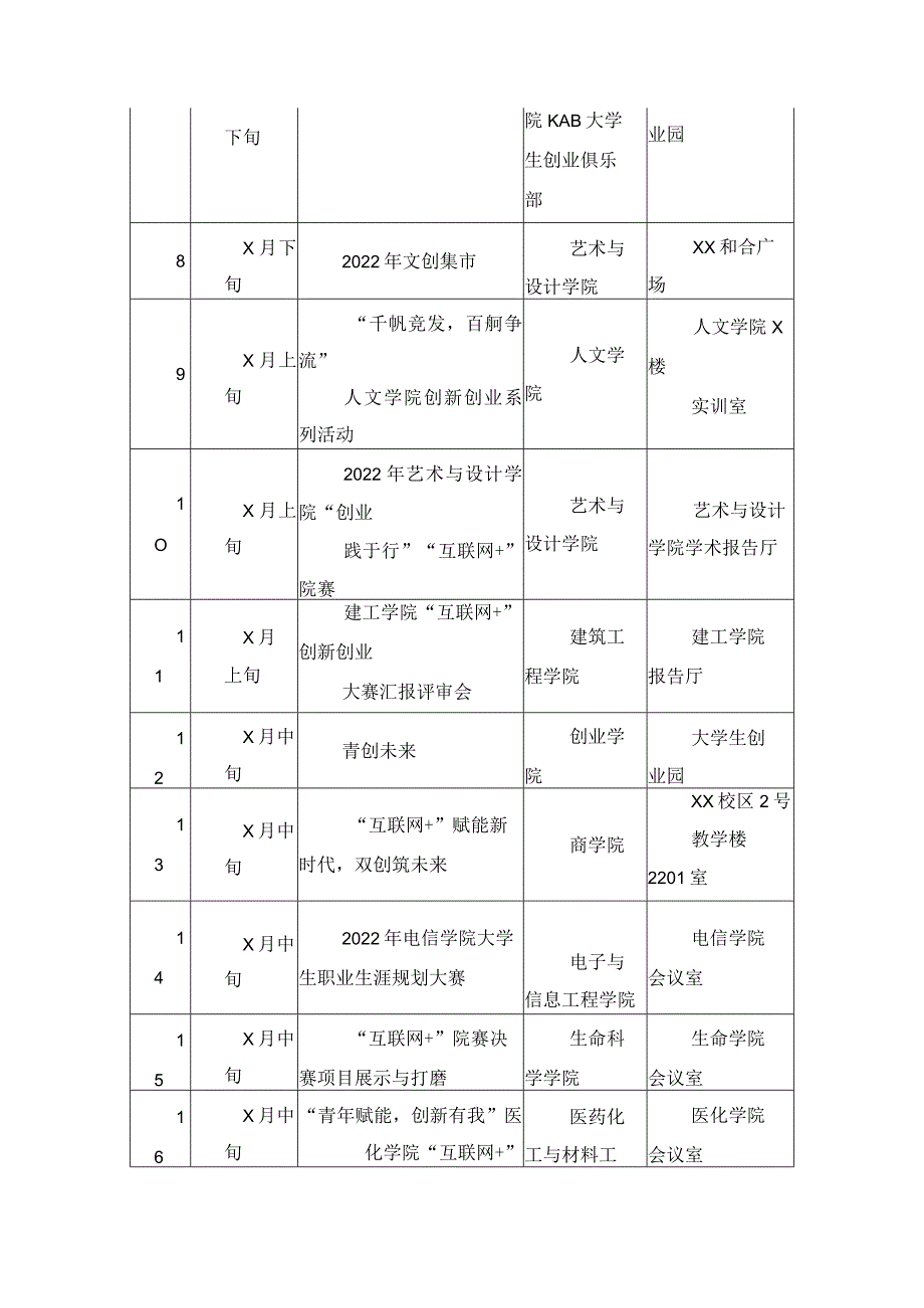 XX学院2022年开展创新创业活动实施方案.docx_第3页