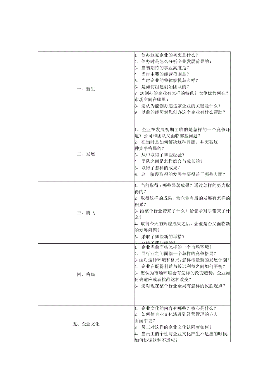 企业采访提纲.docx_第2页