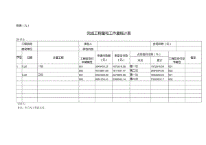 完成工程量工作量统计表.docx