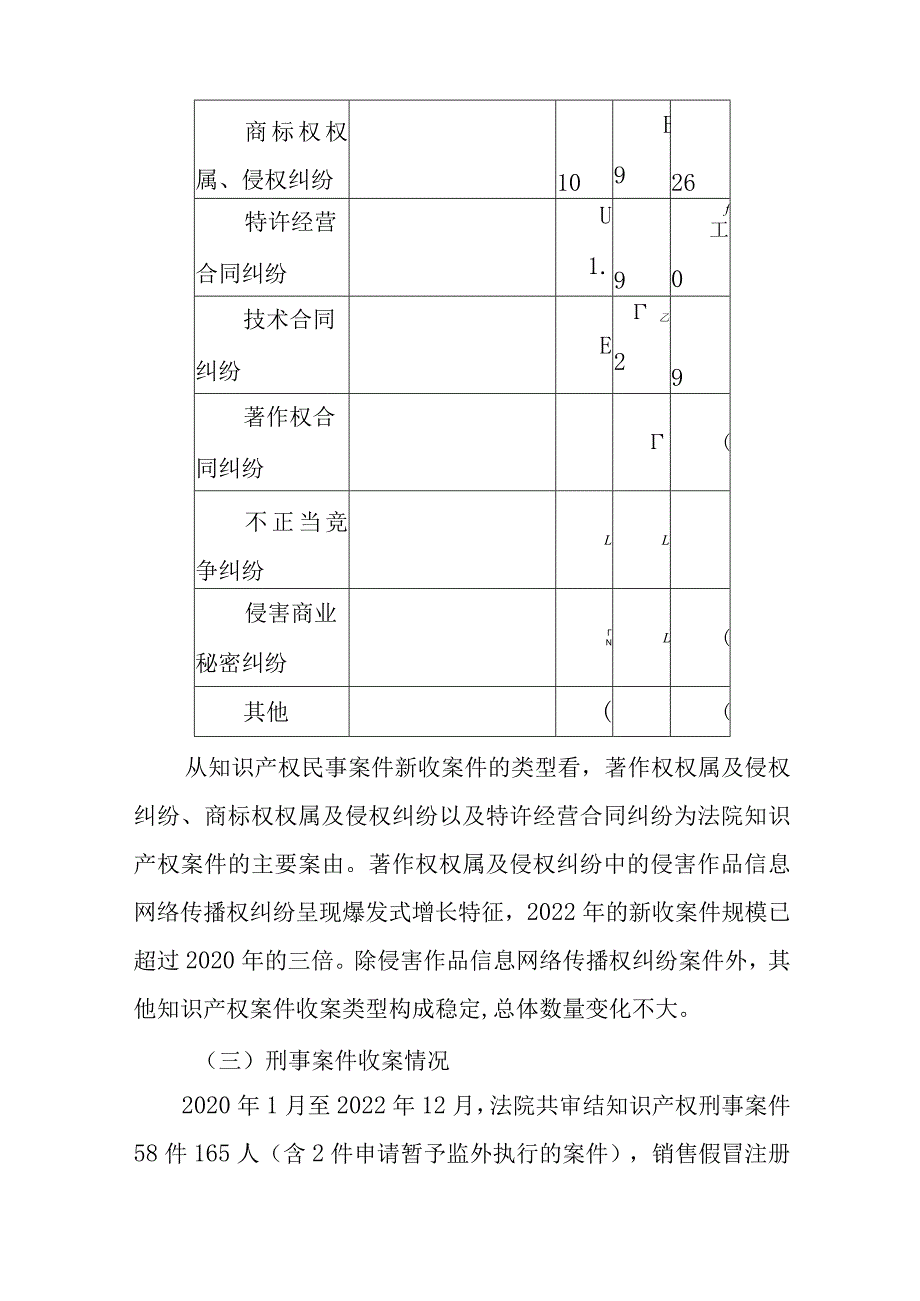 新时代知识产权司法保护白皮书.docx_第3页