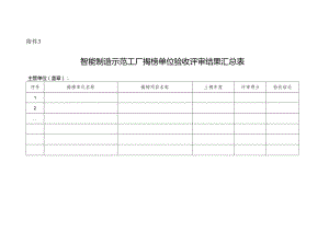 智能制造示范工厂揭榜单位验收评审结果汇总表.docx