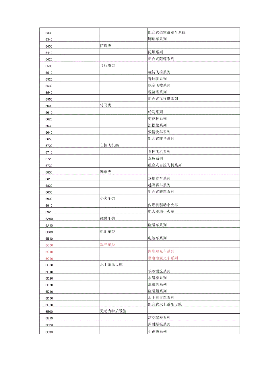 大型游乐设施基础知识.docx_第2页