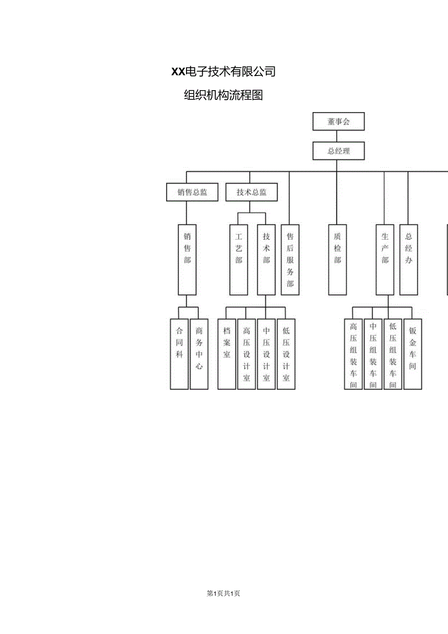 XX电子技术有限公司组织机构流程图（2024年）.docx_第1页