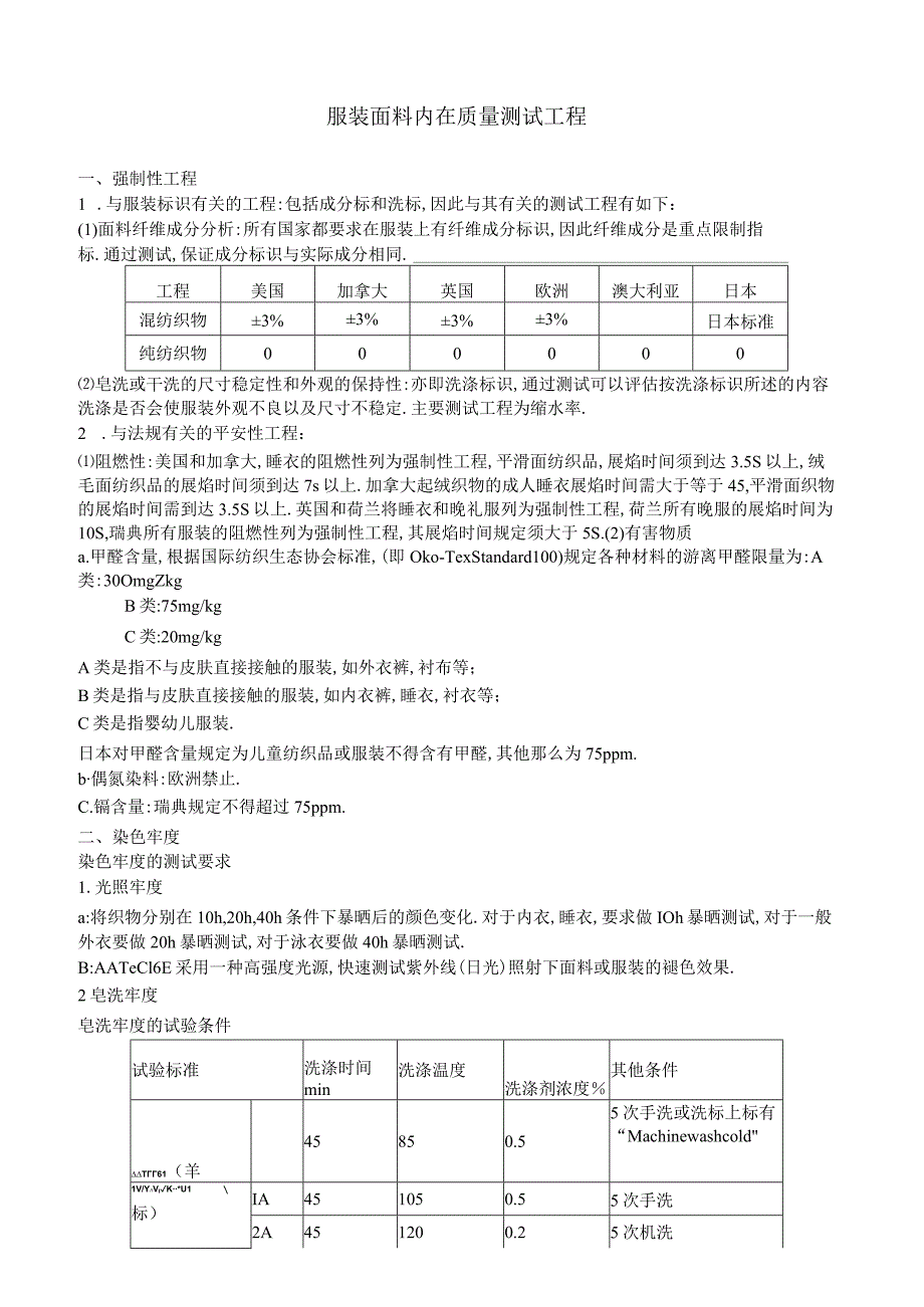 服装面料测试项目.docx_第1页