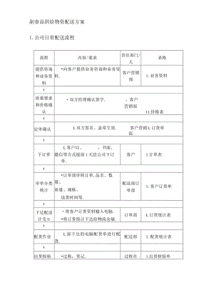 副食品供应物资配送方案.docx