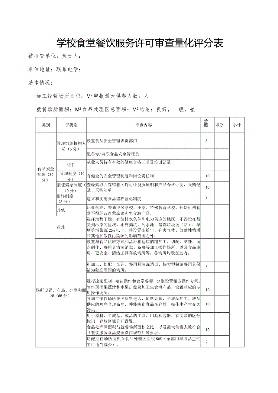 学校食堂餐饮服务许可审查量化评分表.docx_第1页