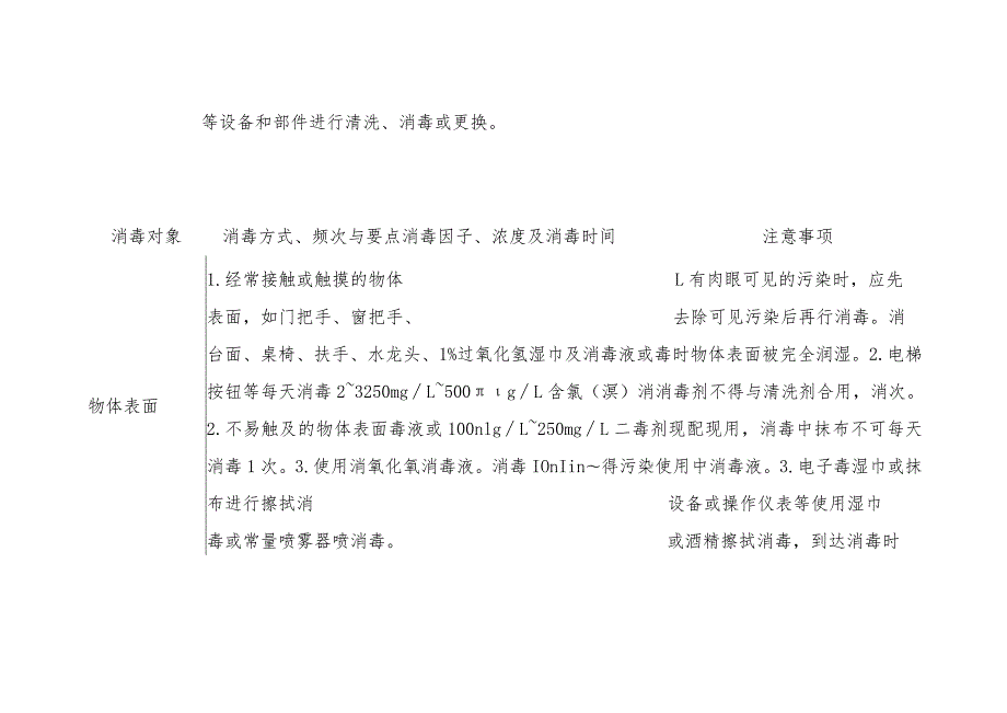 公共场所预防性消毒技术要点.docx_第3页