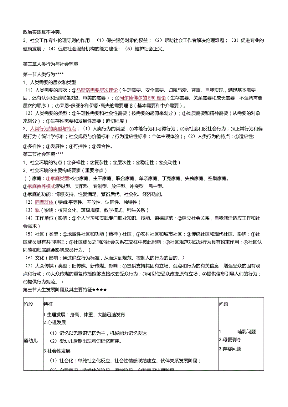 2023年社会工作者《初级综合能力》考前15页纸.docx_第3页