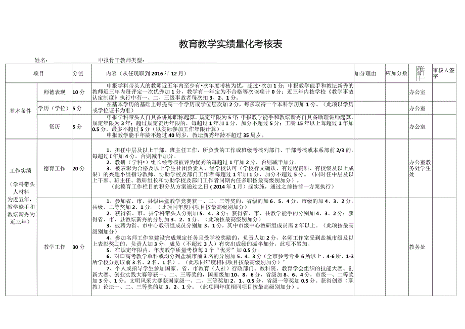 教育教学实绩量化考核表.docx_第1页