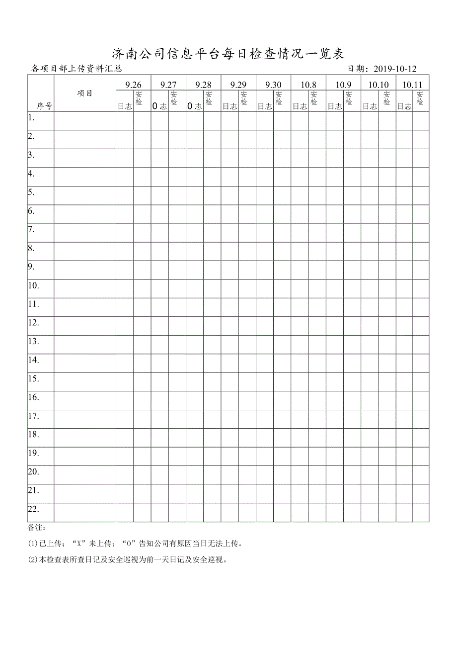 公司信息平台每日检查情况一览表.docx_第1页