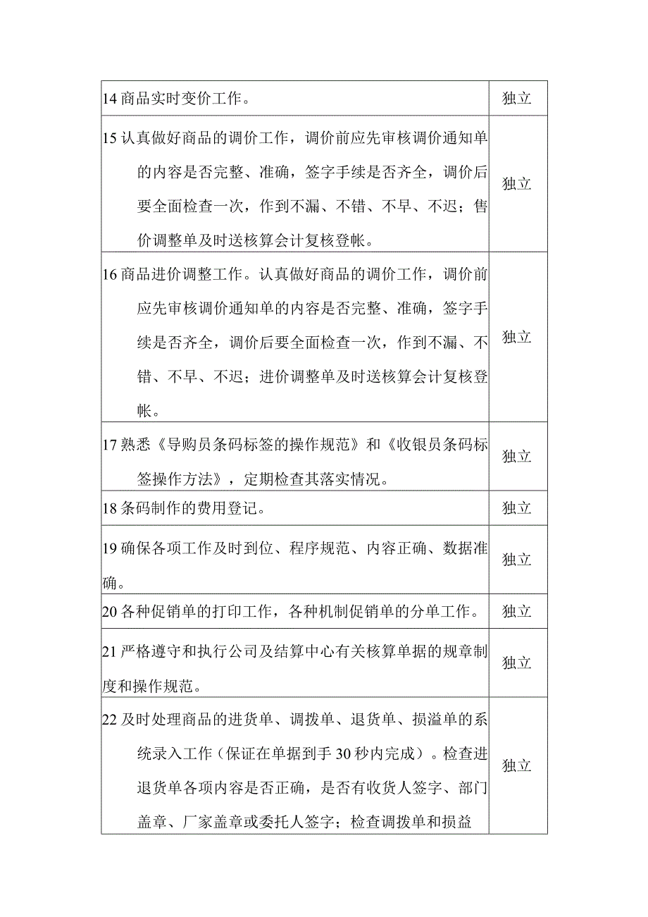 某某大厦商场项目财务管理部电脑信息中心录入人员领班岗位职责.docx_第2页