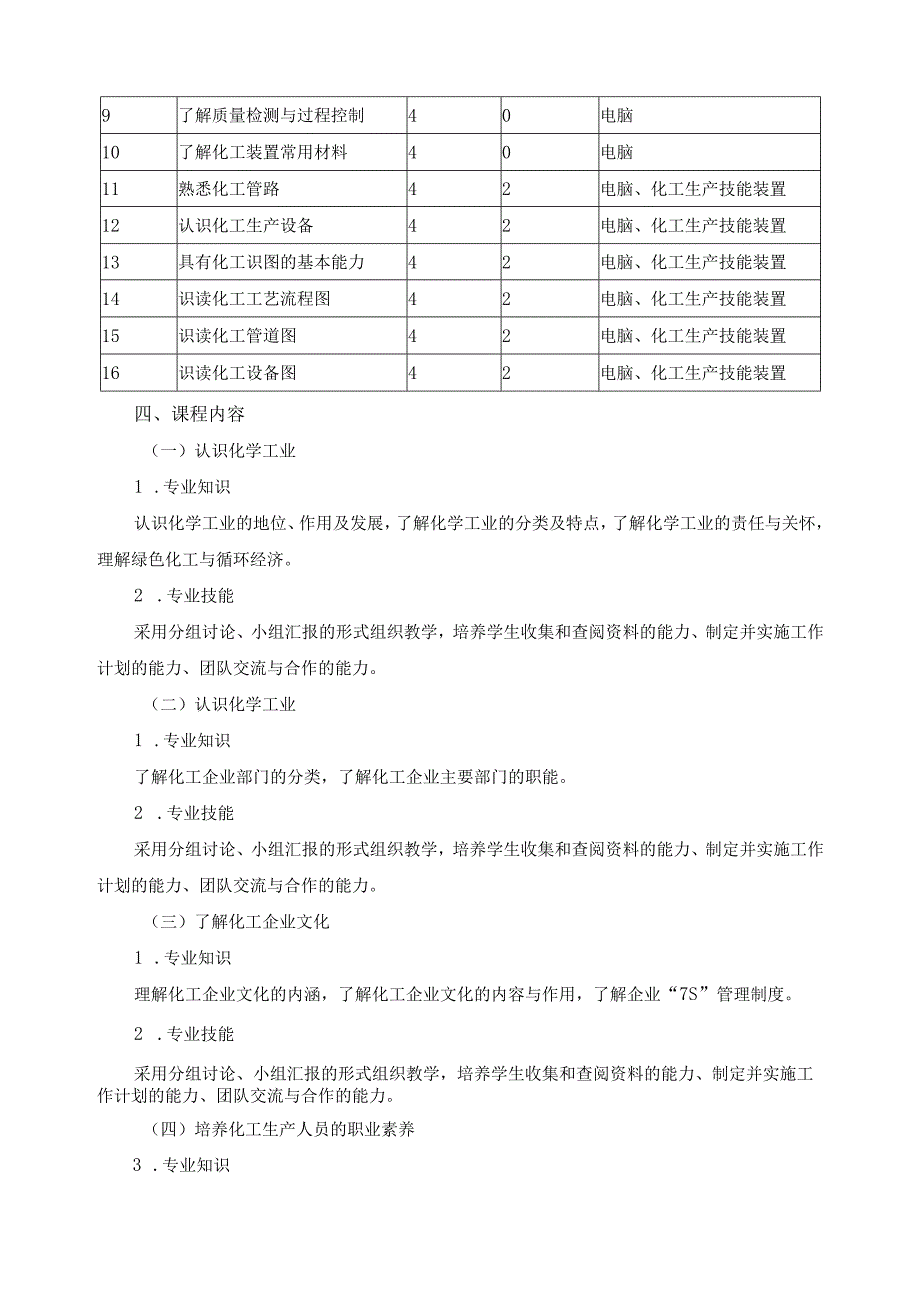 《化工生产概论》课程标准.docx_第2页