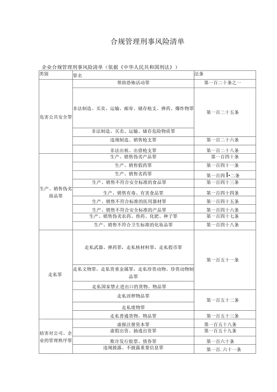 合规管理刑事风险清单.docx_第1页