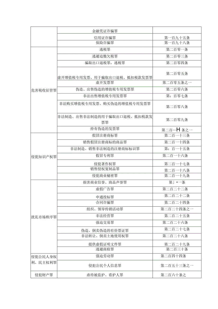 合规管理刑事风险清单.docx_第3页