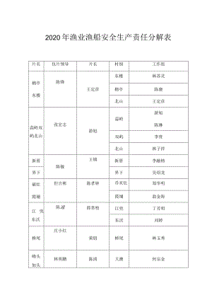 2020年渔业渔船安全生产责任分解表.docx