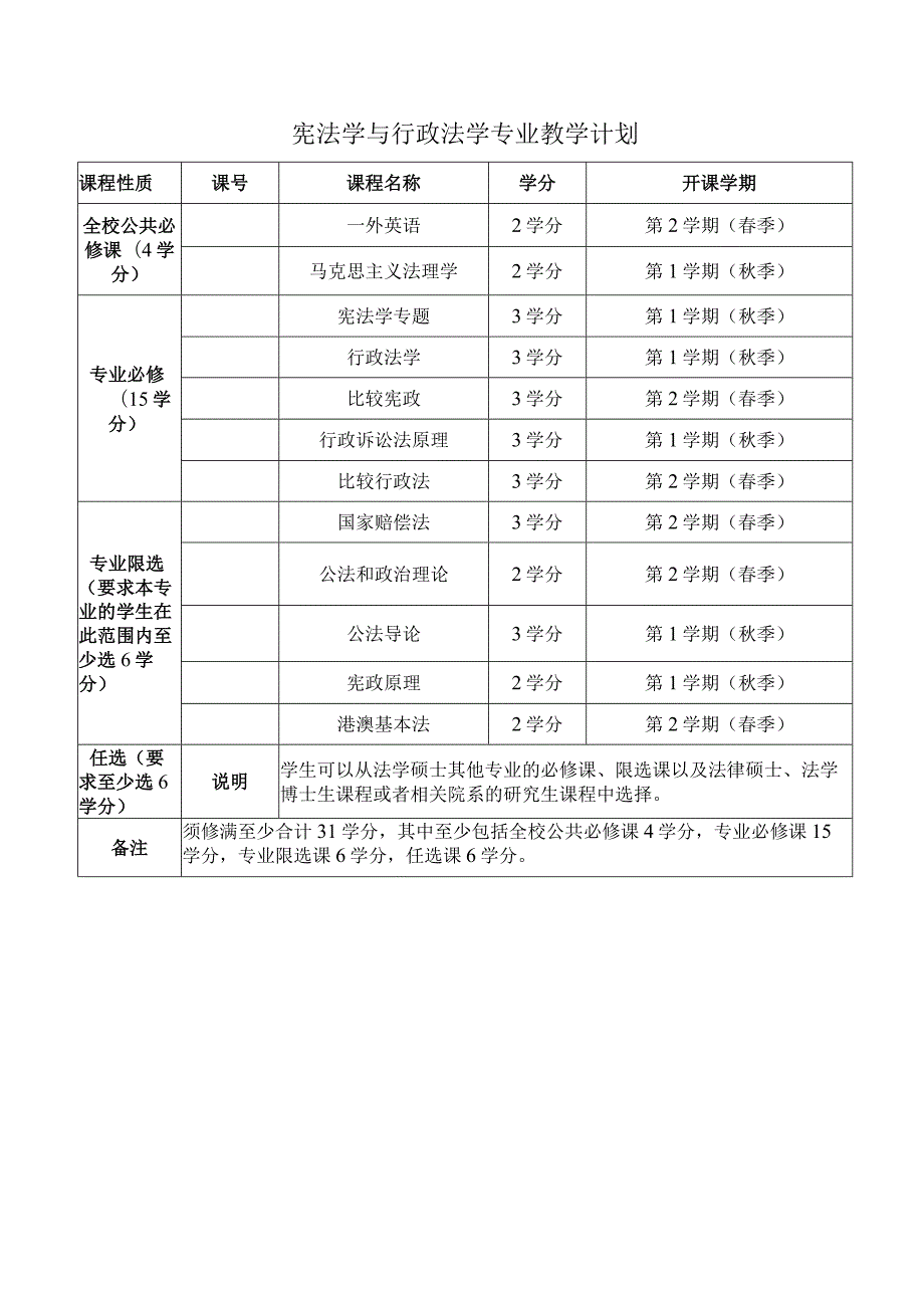 宪法学与行政法学专业教学计划.docx_第1页